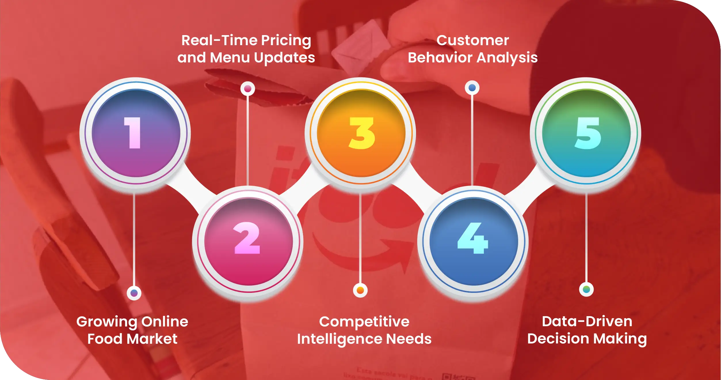 Advantages-of-Collecting-Data-Using-Food-Data-Scrape